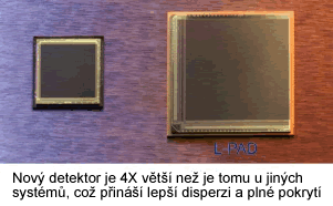 Detektor